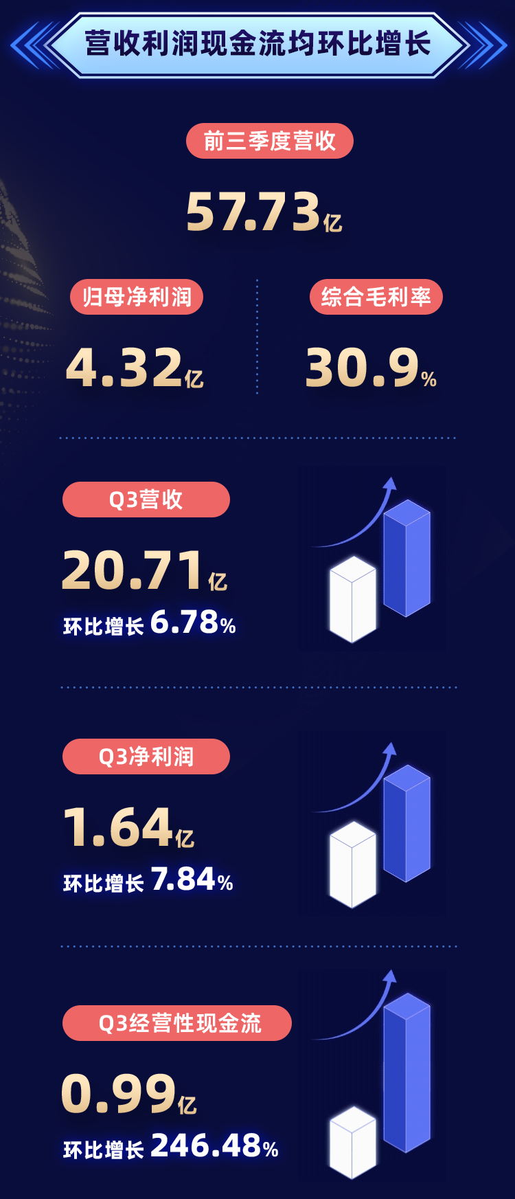 c7c7娱乐平台(中国游)登录官网入口