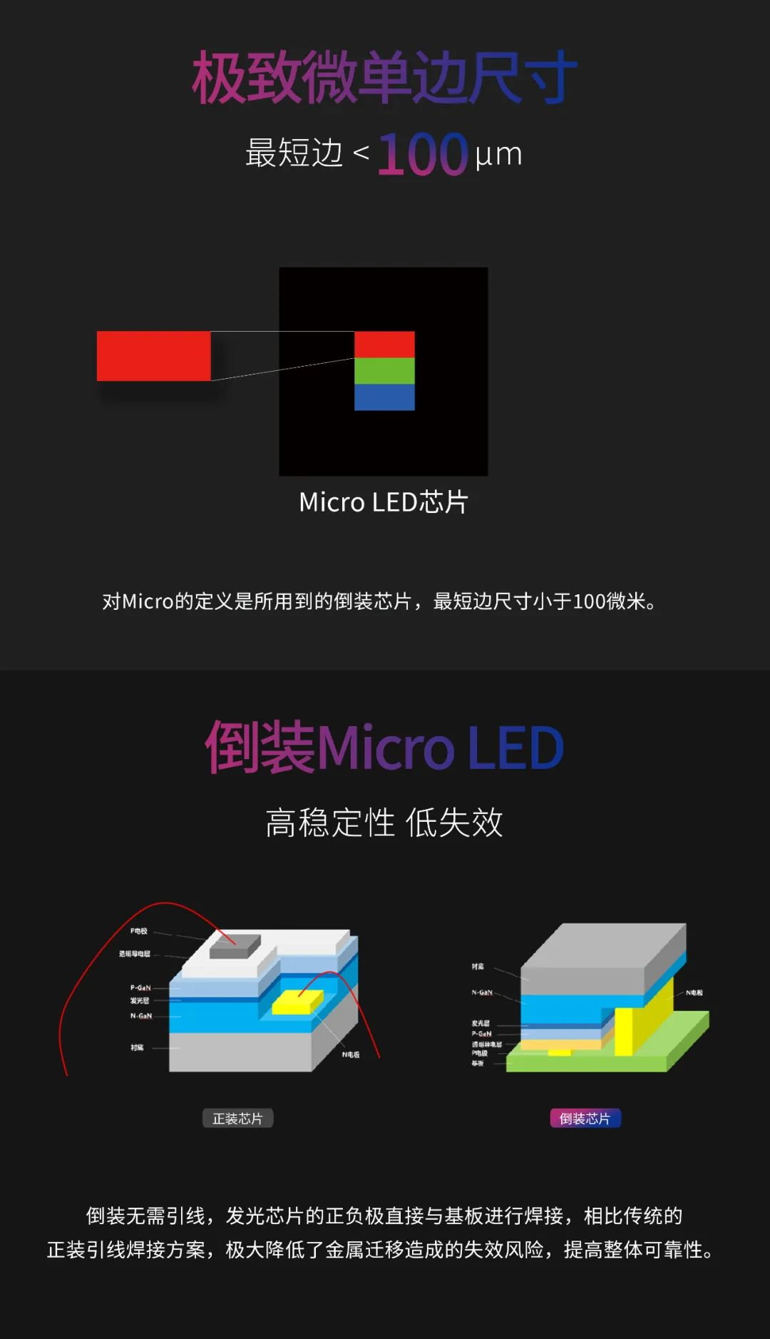 一期一会 | 一图读懂c7c7娱乐平台·利晶MIP新品系列
