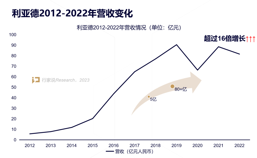 【媒体报道】LED显示工业30年，，，，，，龙头为什么始终是c7c7娱乐平台？？？