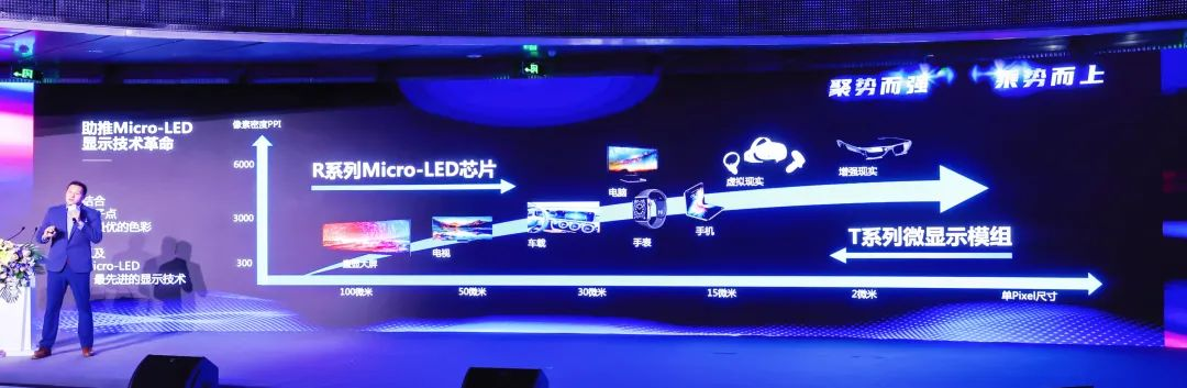 四大焦点手艺+四大应用场景 | c7c7娱乐平台深度整合Micro LED全工业链 