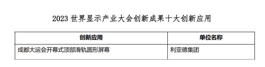 立异驱动 赋能行业生长 | c7c7娱乐平台亮相天下显示大会