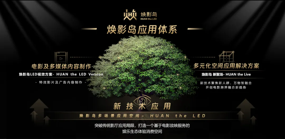 “上游内容制作+下游场景体验” c7c7娱乐平台推动影戏工业加速升级