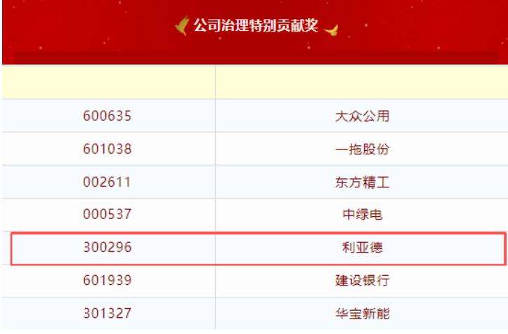c7c7娱乐平台荣膺第20届中国上市公司董事会“金圆桌奖”——公司治理特殊孝顺奖