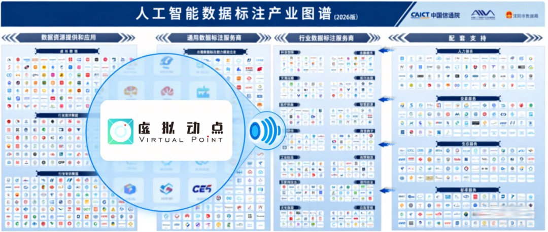权威认证丨c7c7娱乐平台虚拟动点入选中国信通院数据工业图谱，，，，，，，修建具身智能新基座